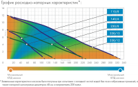 Насос фекальный Джилекс 330/12 1200Вт 19800л/час (5402)