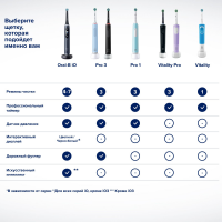 Зубная щетка электрическая Oral-B Pro 3/D505.513.3X BK черный